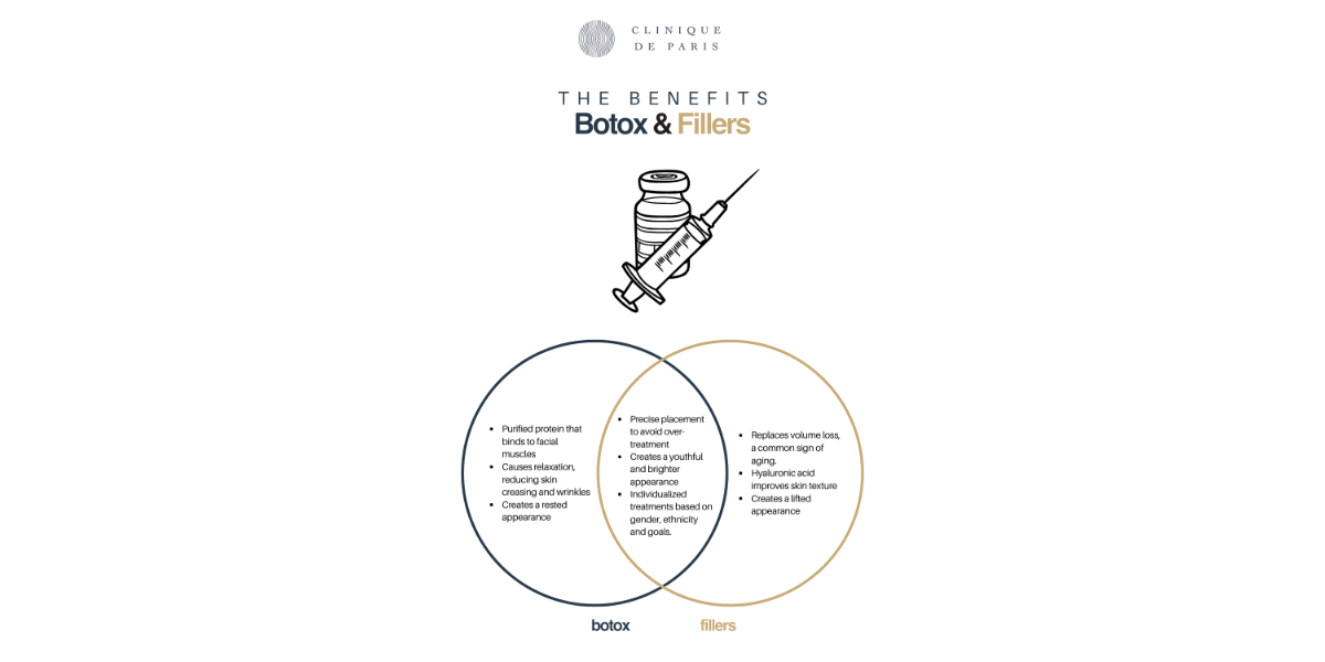 Benefits of Botox and Fillers