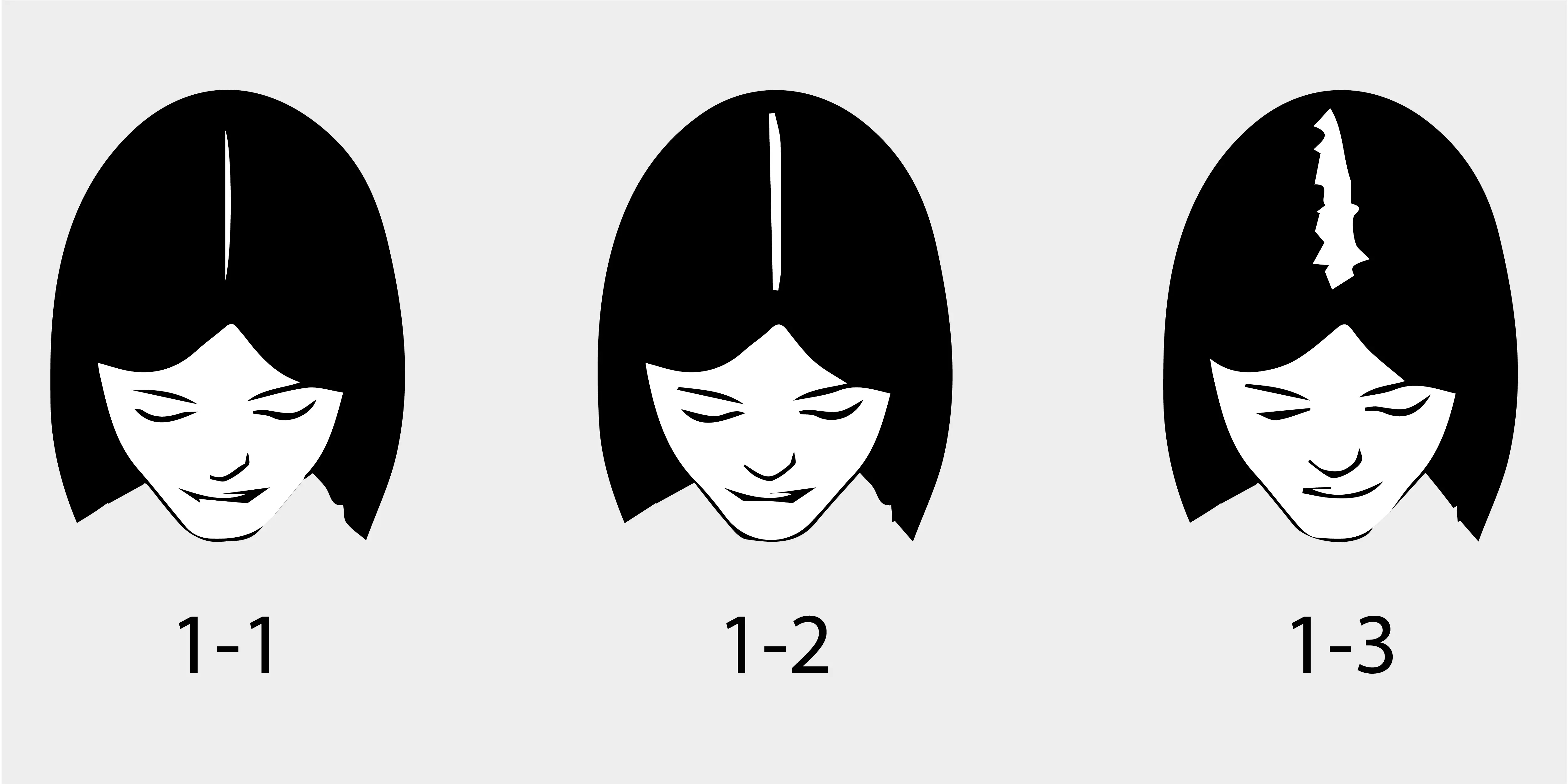The Ludwig Scale